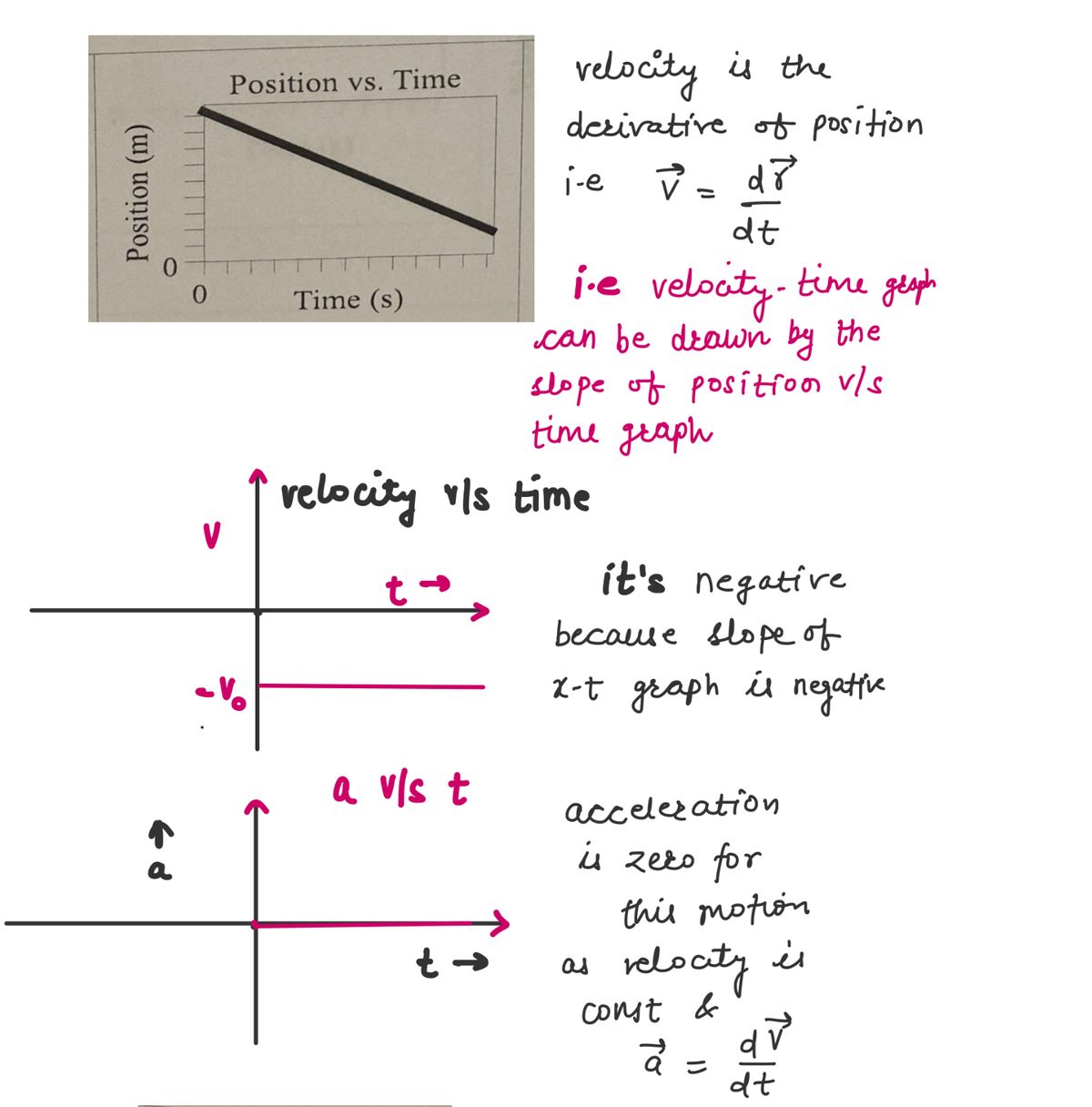 Physics homework question answer, step 1, image 1