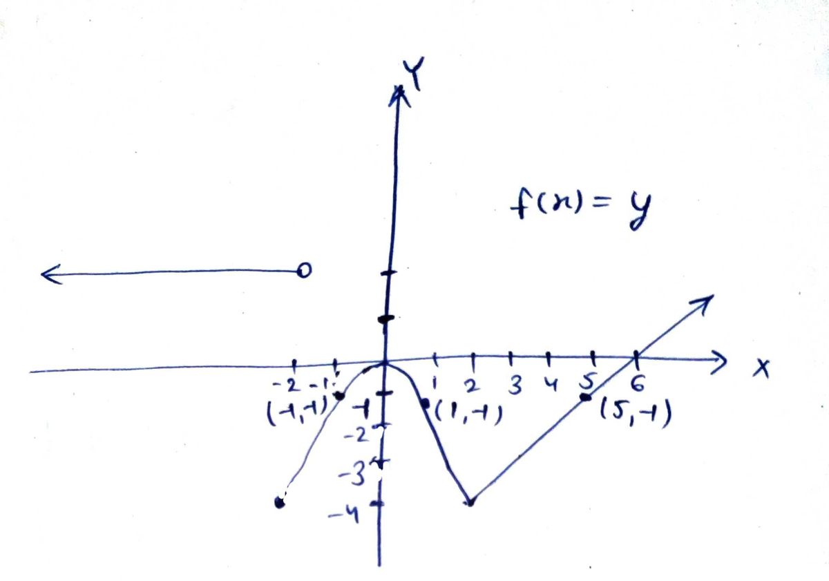 Calculus homework question answer, step 1, image 1