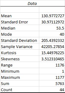 Statistics homework question answer, step 1, image 1