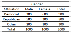 Statistics homework question answer, step 1, image 1