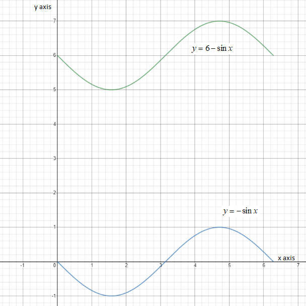 Trigonometry homework question answer, step 2, image 1