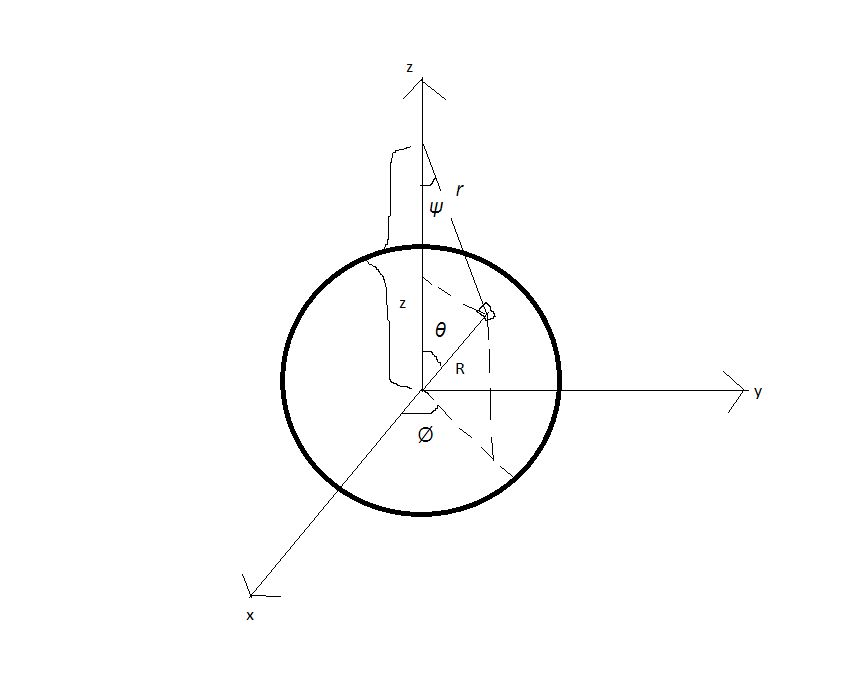 Advanced Physics homework question answer, step 1, image 1