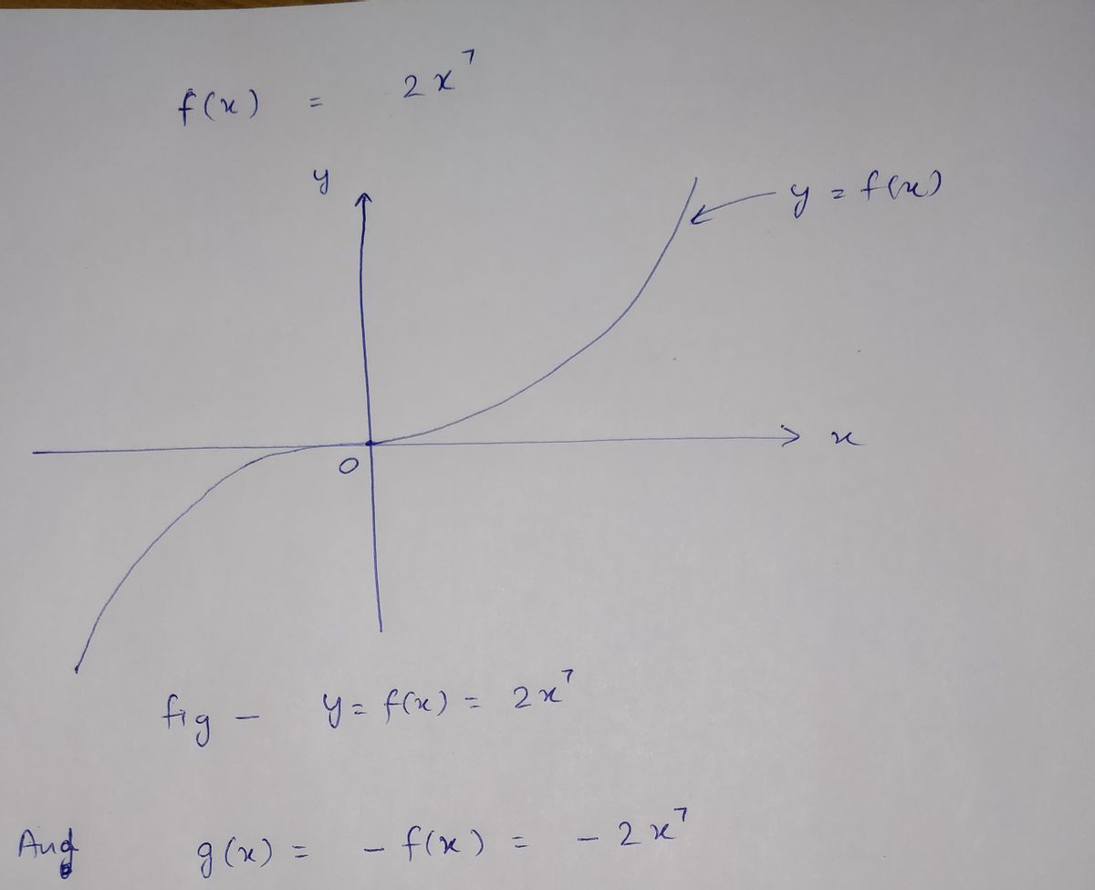 Algebra homework question answer, step 1, image 1