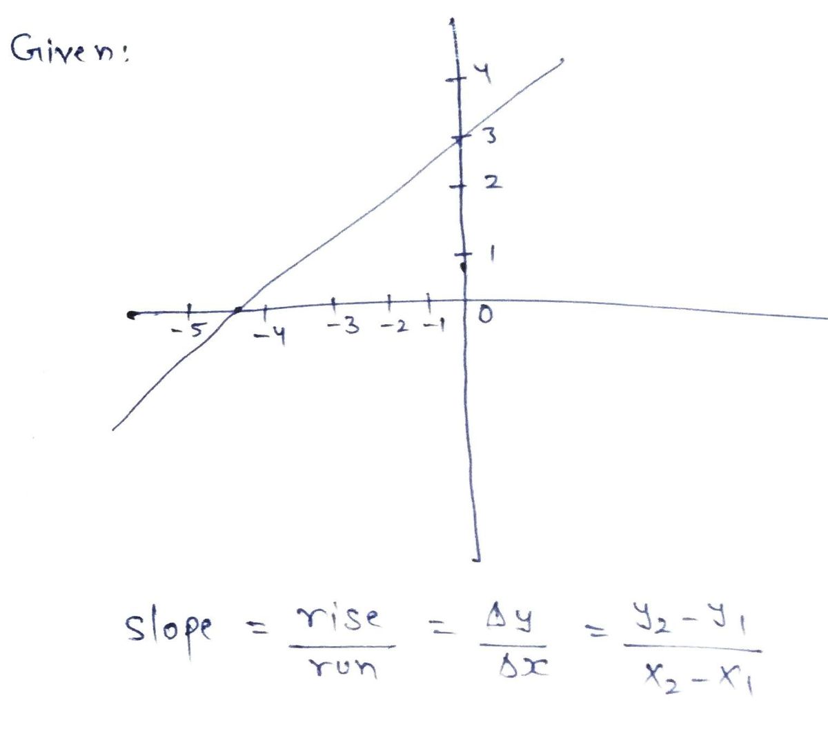 Algebra homework question answer, step 1, image 1