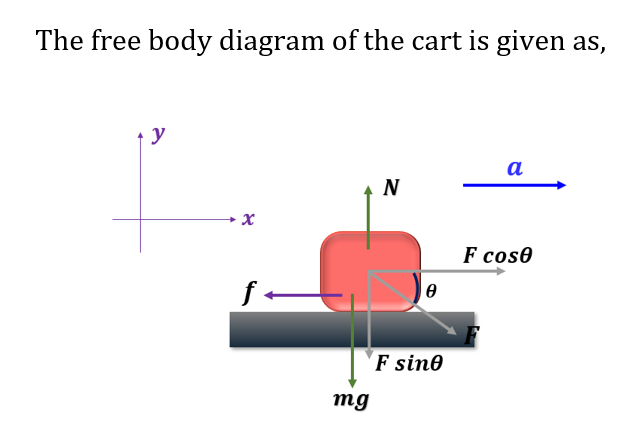 Physics homework question answer, step 1, image 1