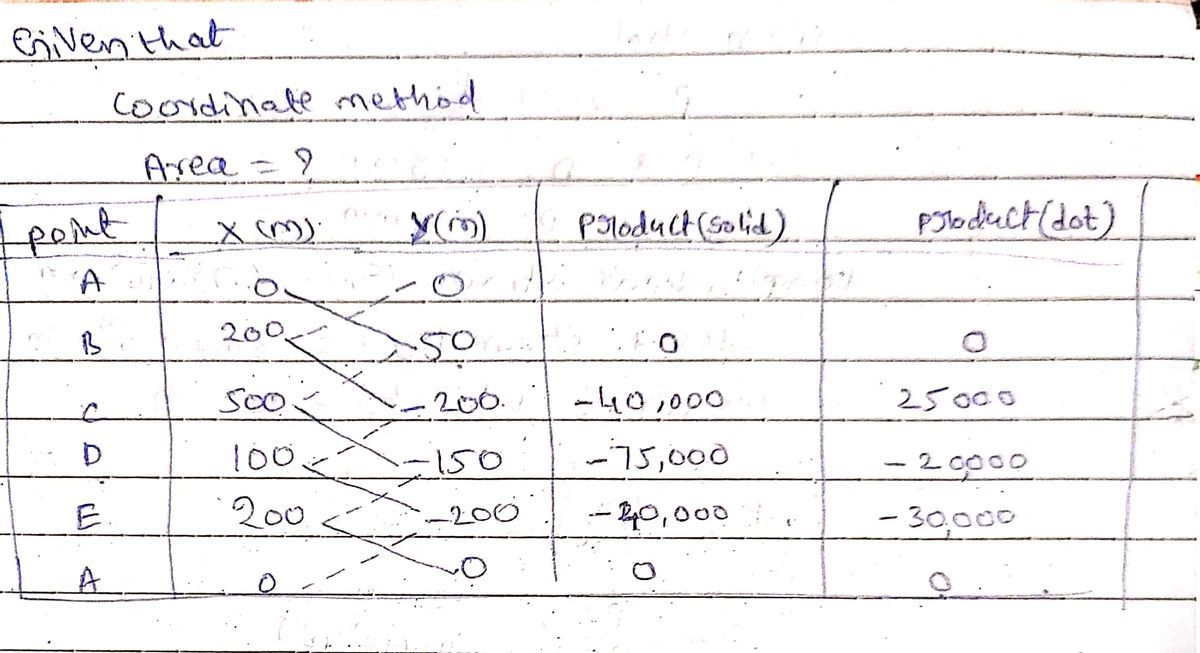 Civil Engineering homework question answer, step 1, image 1