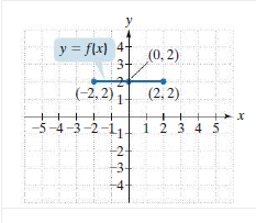 Calculus homework question answer, step 1, image 1