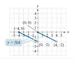 Calculus homework question answer, step 2, image 1