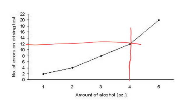 Statistics homework question answer, step 1, image 1