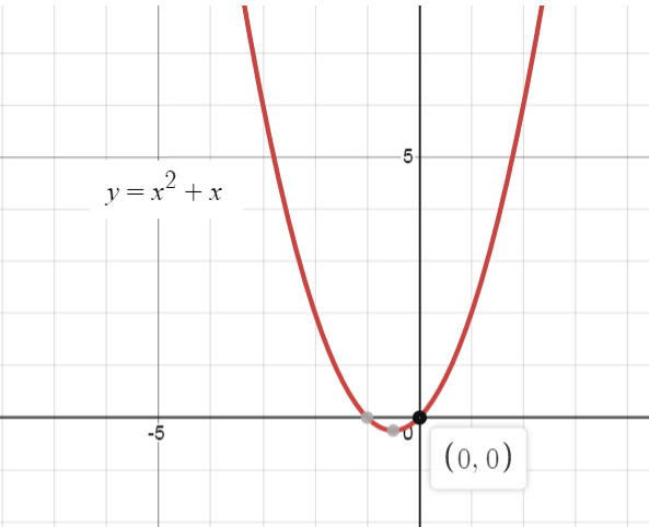 Calculus homework question answer, step 2, image 1