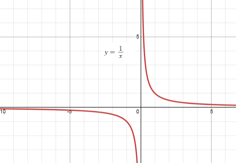 Calculus homework question answer, step 2, image 2