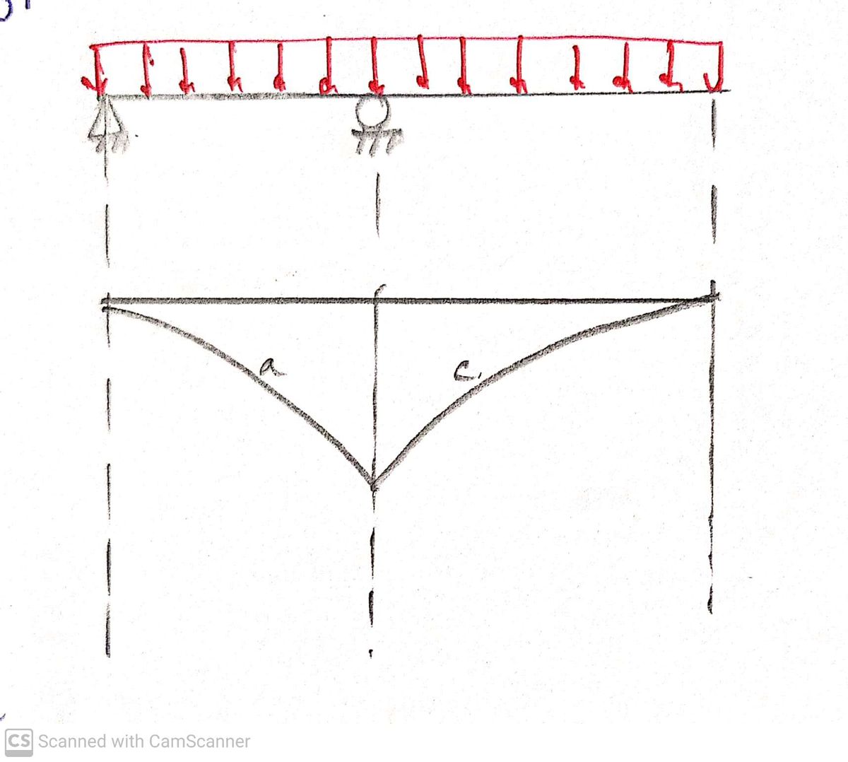 Civil Engineering homework question answer, step 1, image 1