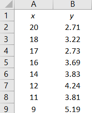 Statistics homework question answer, step 1, image 1