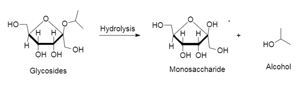 Chemistry homework question answer, step 2, image 1