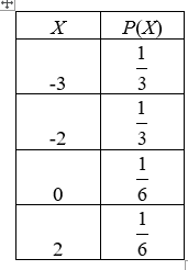 Statistics homework question answer, step 2, image 1