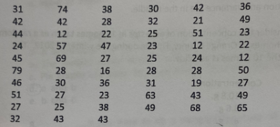 Statistics homework question answer, step 1, image 1