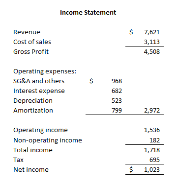 Accounting homework question answer, step 1, image 2