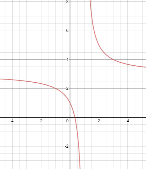 Calculus homework question answer, step 2, image 1