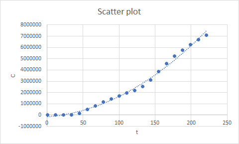 Statistics homework question answer, step 1, image 1