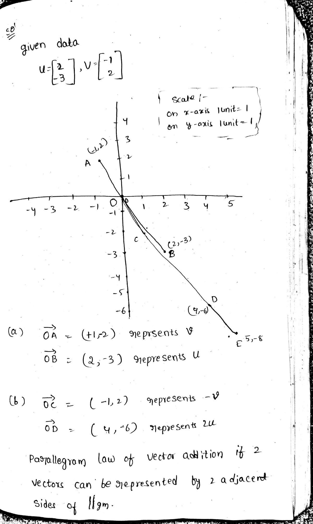 Algebra homework question answer, step 1, image 1