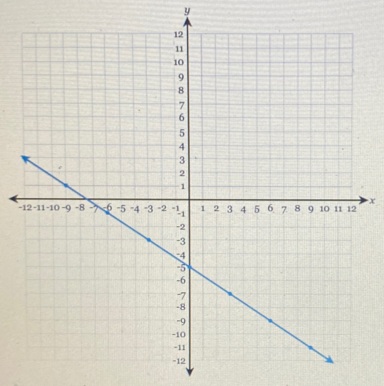 Algebra homework question answer, step 1, image 1