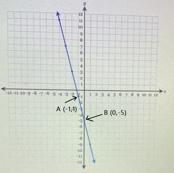 Algebra homework question answer, step 1, image 1