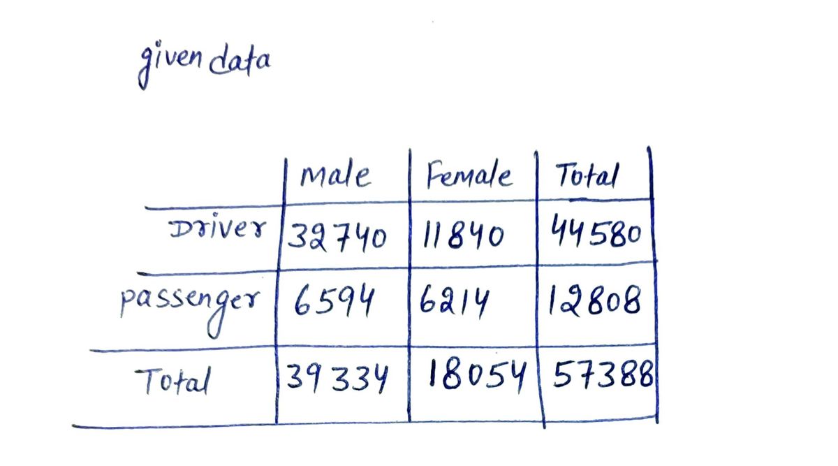 Statistics homework question answer, step 1, image 1