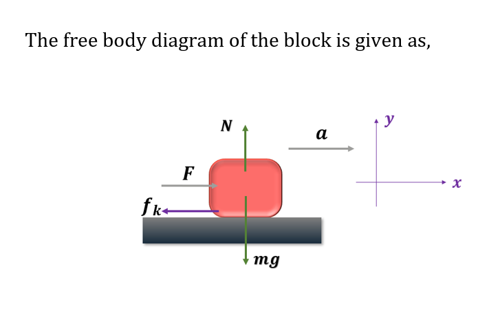 Physics homework question answer, step 1, image 1