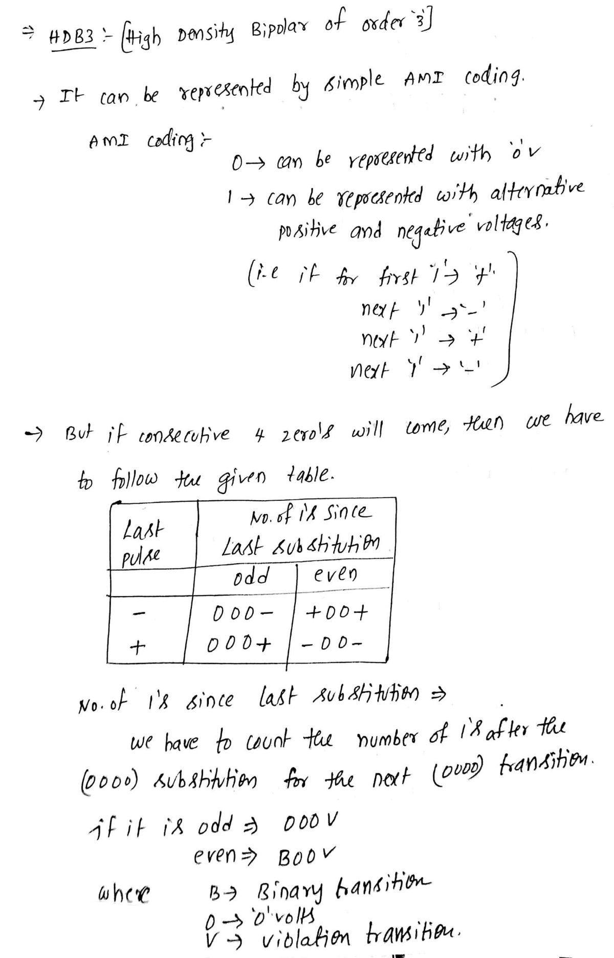 Electrical Engineering homework question answer, step 1, image 1