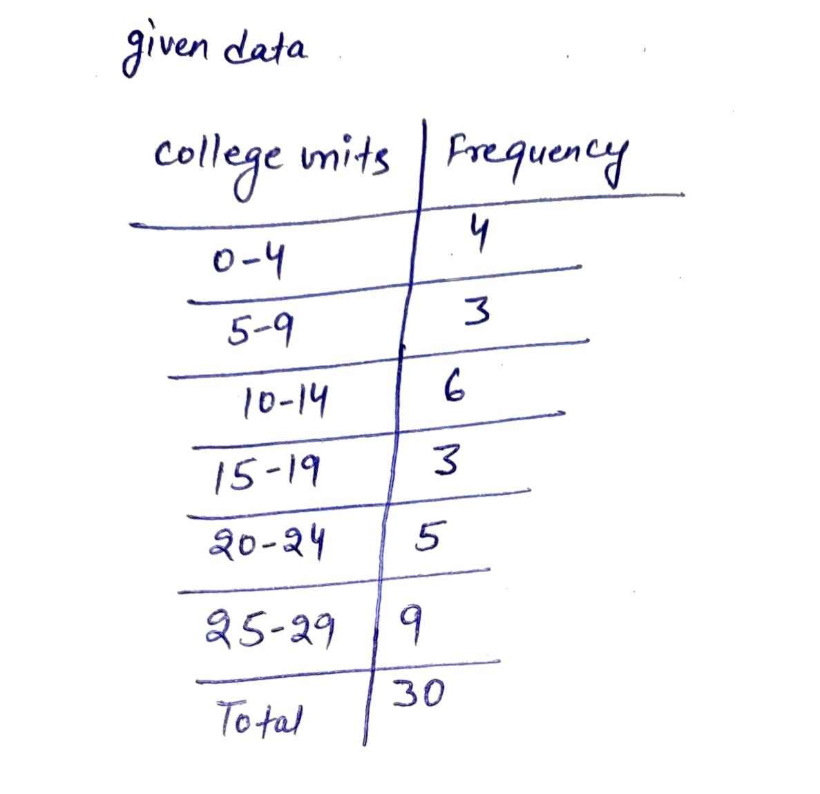 Probability homework question answer, step 1, image 1