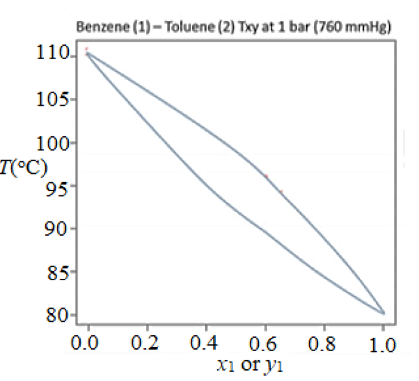 Chemical Engineering homework question answer, step 1, image 1