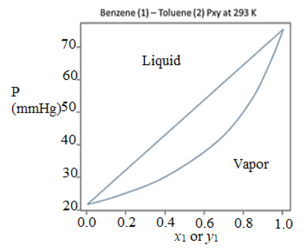 Chemical Engineering homework question answer, step 1, image 2