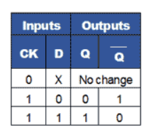 Computer Engineering homework question answer, step 1, image 1