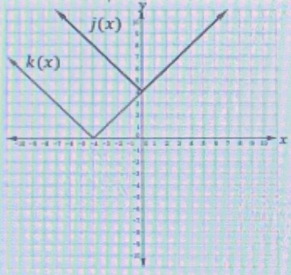 Algebra homework question answer, step 1, image 1