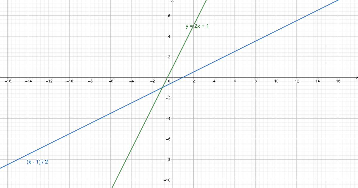 Calculus homework question answer, step 1, image 1