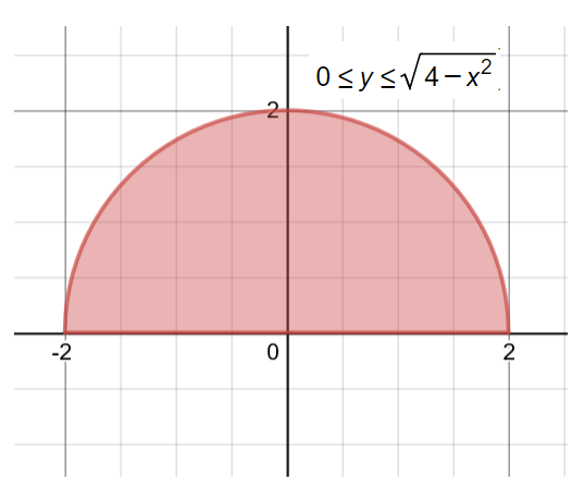 Advanced Math homework question answer, step 2, image 1