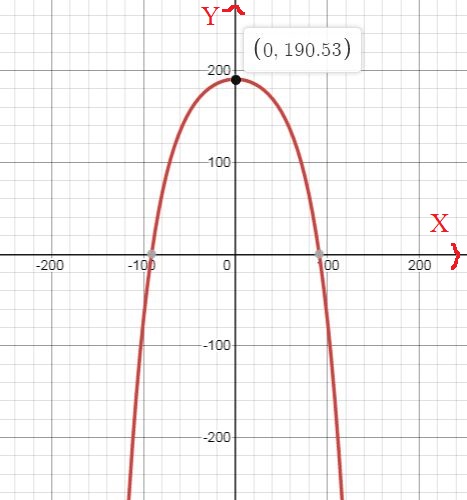 Advanced Math homework question answer, step 1, image 1