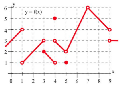 Calculus homework question answer, step 1, image 1