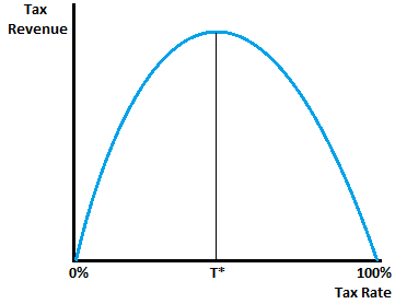 Economics homework question answer, step 2, image 1