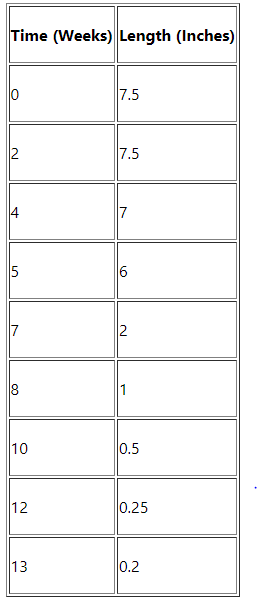 Statistics homework question answer, step 1, image 1