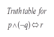 Truth table for
