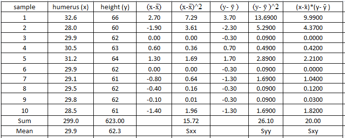 Statistics homework question answer, step 1, image 1