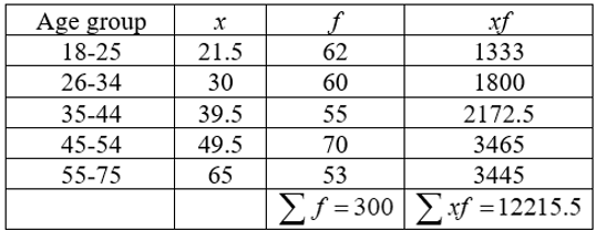 Statistics homework question answer, step 2, image 1