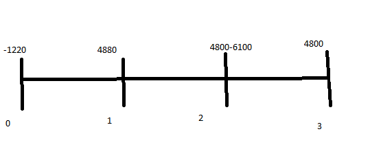 Finance homework question answer, step 1, image 1