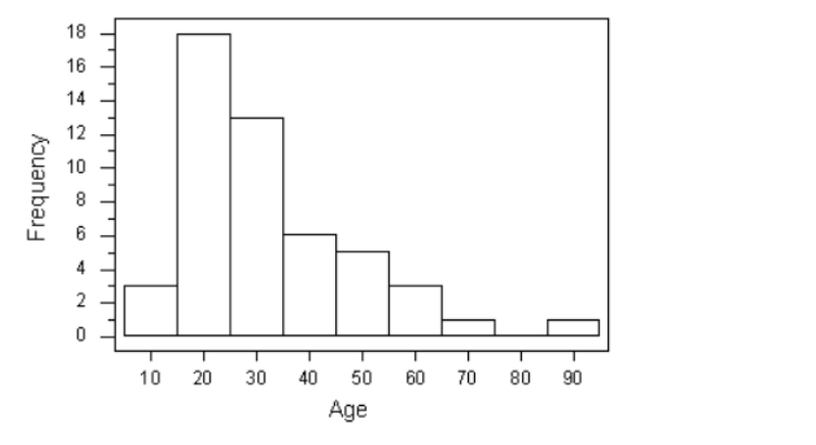 Statistics homework question answer, step 1, image 1