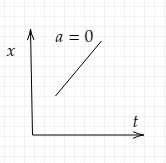 Physics homework question answer, step 1, image 1