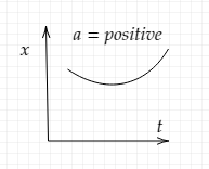 Physics homework question answer, step 1, image 2