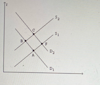 Economics homework question answer, step 1, image 1