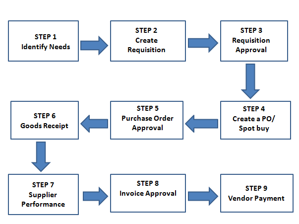 Operations Management homework question answer, step 1, image 1