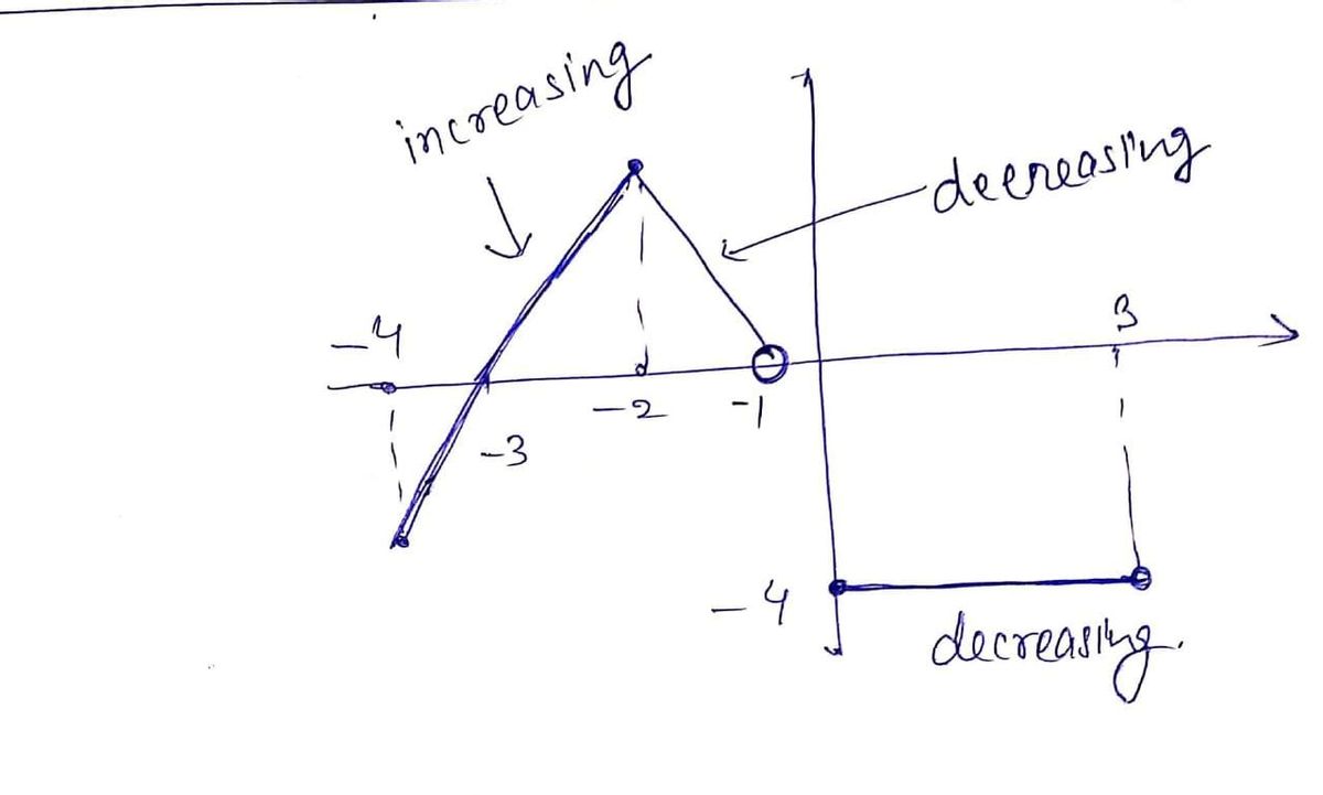 Algebra homework question answer, step 1, image 1